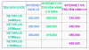 lap wifi viettel q1 hcm