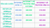 lap cap quang q2