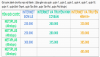 lap internet q4