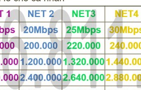 các gói cước cáp quang viettel mới nhất