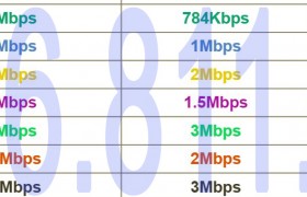 các gói cước internet viettel mới nhất