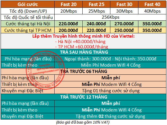 lap mang viettel ha noi thang 05 2016